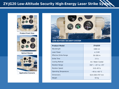 LOW-ALTITUDE SECURITY HIGH-ENERGY LASER STRIKE AND DAMAGE SYSTEM