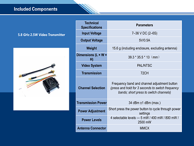 Included Components