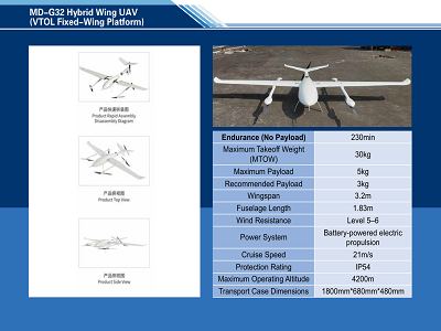 MD-G32 Hybrid Wing UAV  (VTOL Fixed-Wing Platform)