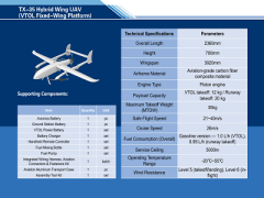 TX-35 Hybrid Wing UAV  (VTOL Fixed-Wing Platform)