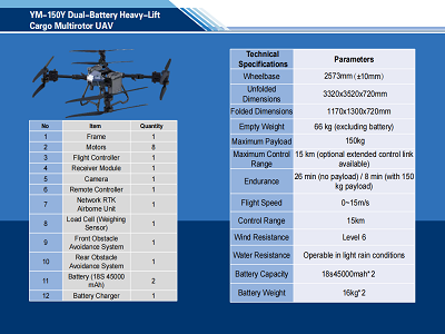YM-150Y Dual-Battery Heavy-Lift  Cargo Multirotor UAV