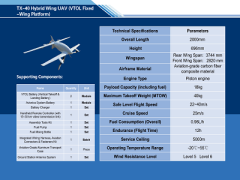X-40 Hybrid Wing UAV (VTOL Fixed-Wing Platform)