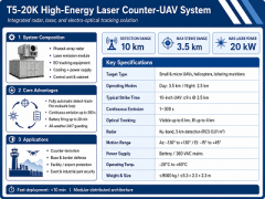 T5-20-HT High-Power Laser Counter-UAV System