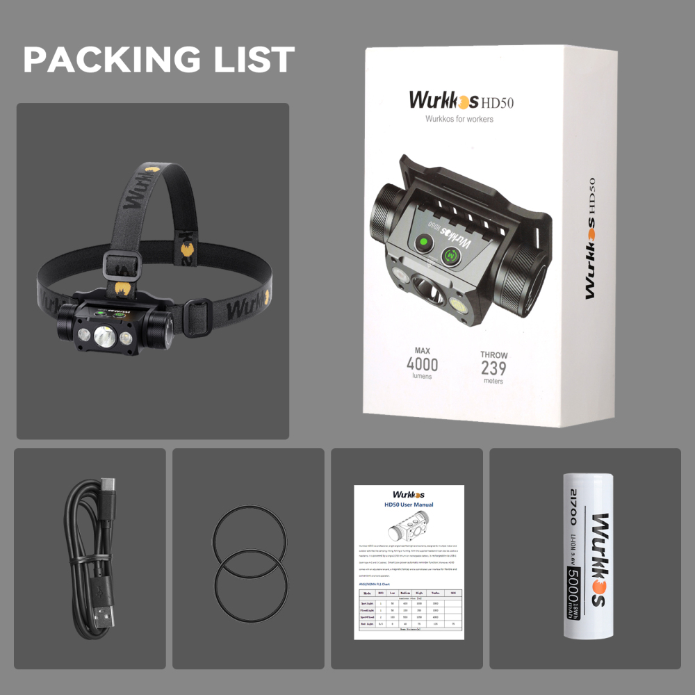 Wurkkos HD50 Mocna, akumulatorowa latarka czołowa LED XHP50D o mocy 4000 lm z baterią 5000 mAh, wodoodporna IP67, światło punktowe, reflektor i światło czerwone; odpowiednia do patroli, wypraw, wędrówek pieszych i jazdy na rowerze.