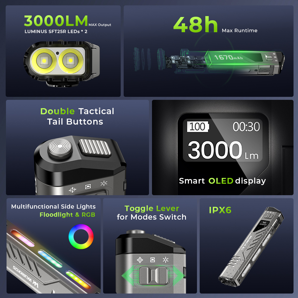 Wurkkos TD11 Ultracienka, kieszonkowa latarka taktyczna, 3000 lumenów, wodoodporna IPX6, latarka EDC z inteligentnym wyświetlaczem OLED, odpowiednia do patroli i biwakowania.