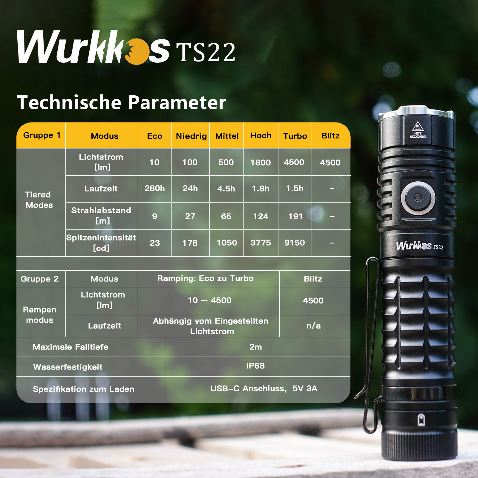 TS22 Miniaturowa latarka LED o mocy 4500 lumenów z diodą LED XHP70.2, wodoodporna IPX8, ładowalna, może być używana jako źródło zasilania, wyposażona w magnetyczną końcówkę i idealna do oświetlenia zewnętrznego, wędrówek pieszych i kempingów.