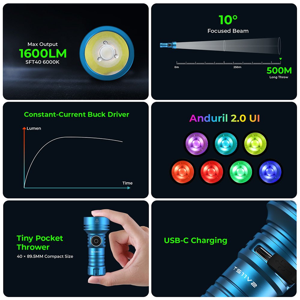 WURKKOS TS11 V2 Latarka kieszonkowa 1600 lm 500 m  RGB Anduril 2.0 USB-C