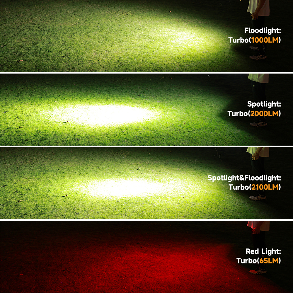 Akumulatorowa latarka czołowa Sofirn HS42 o mocy 2000 lumenów oferuje trzy źródła światła: skupione, rozproszone i czerwone oraz sześć trybów oświetlenia. Jest wodoodporna (IP66) i nadaje się do biwakowania, wędrówek pieszych i biegania nocą.