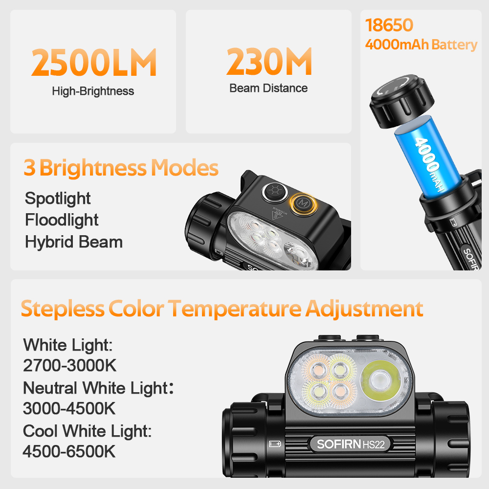 Lekka latarka czołowa SOFIRN HS22, 2500 ultrajasnych lumenów, regulowane zimne/naturalne światło, sterowanie dwoma przyciskami, akumulator 18650 4500 mAh, wodoodporność IP66, idealna do przygód, biwakowania, pieszych wędrówek i w sytuacjach awaryjnych.