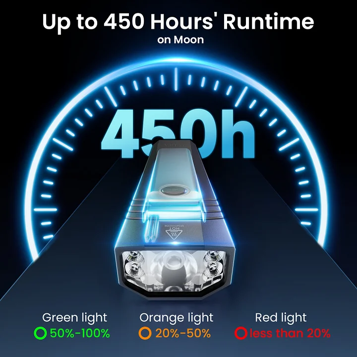 SOFIRN ST1 1500 lumenów płaska latarka EDC z konstrukcją wiązki światła o dużej i szerokiej wiązce, zasięg 226 metrów, wodoodporność IPX7, wytrzymałość, przenośność, odpowiednia na kemping, wędrówki i oświetlenie zewnętrzne