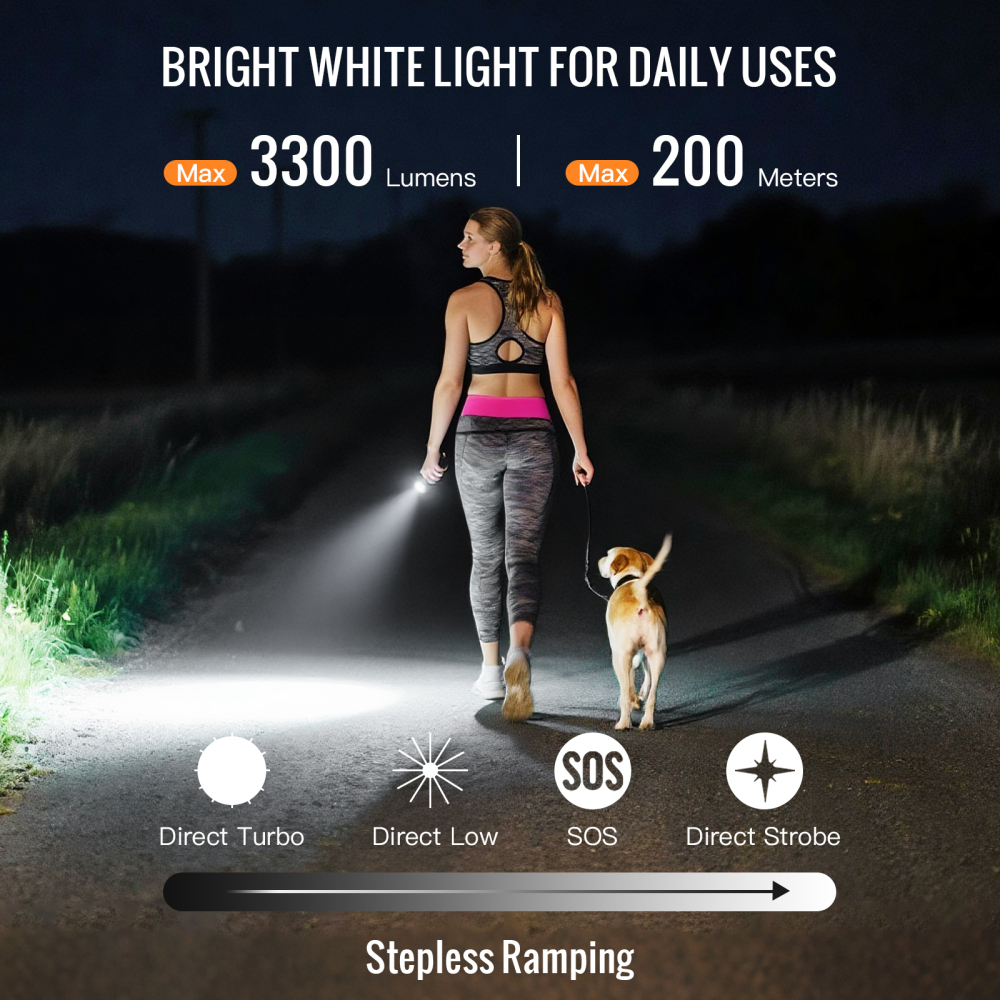 Sofirn SR23 3300LM przenośna latarka: połączenie białego światła i promieniowania UV 365 nm, wyposażona w akumulator 21700, ładowanie przez USB-C, wodoodporność IP68, odpowiednia do biwakowania, pieszych wędrówek i testowania.