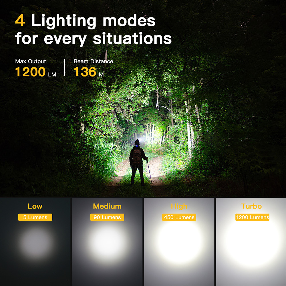 Sofirn SP40A 1200 lumenów akumulatorowa mini latarka czołowa LED, 4 tryby, wielofunkcyjne magnetyczne inteligentne oświetlenie ATR, odpowiednia do wędrówek pieszych, biwakowania, przygód i patrolowania