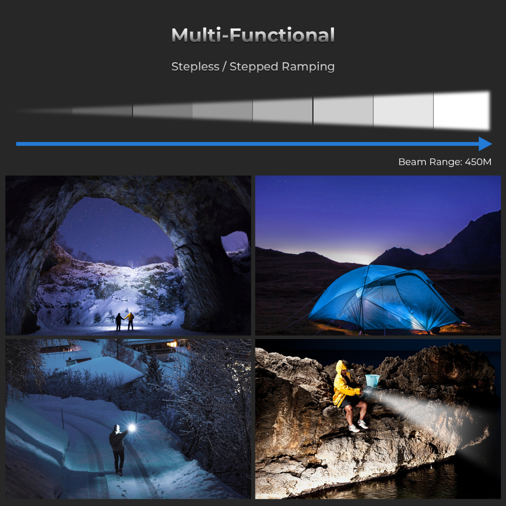 SOFIRN SP36 PRO Latarka akumulatorowa o wysokiej jasności Anduril 8000 lumenów wodoodporność IPX8