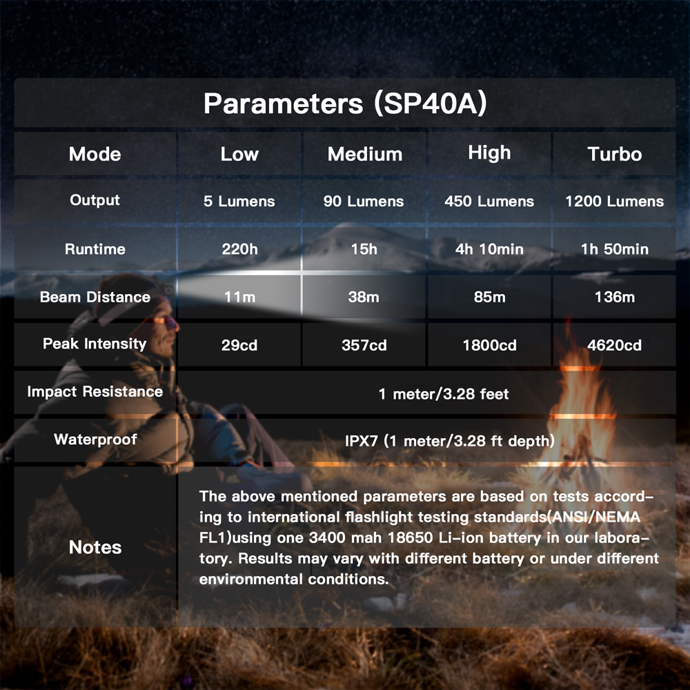 Sofirn SP40A 1200 lumenów akumulatorowa mini latarka czołowa LED, 4 tryby, wielofunkcyjne magnetyczne inteligentne oświetlenie ATR, odpowiednia do wędrówek pieszych, biwakowania, przygód i patrolowania