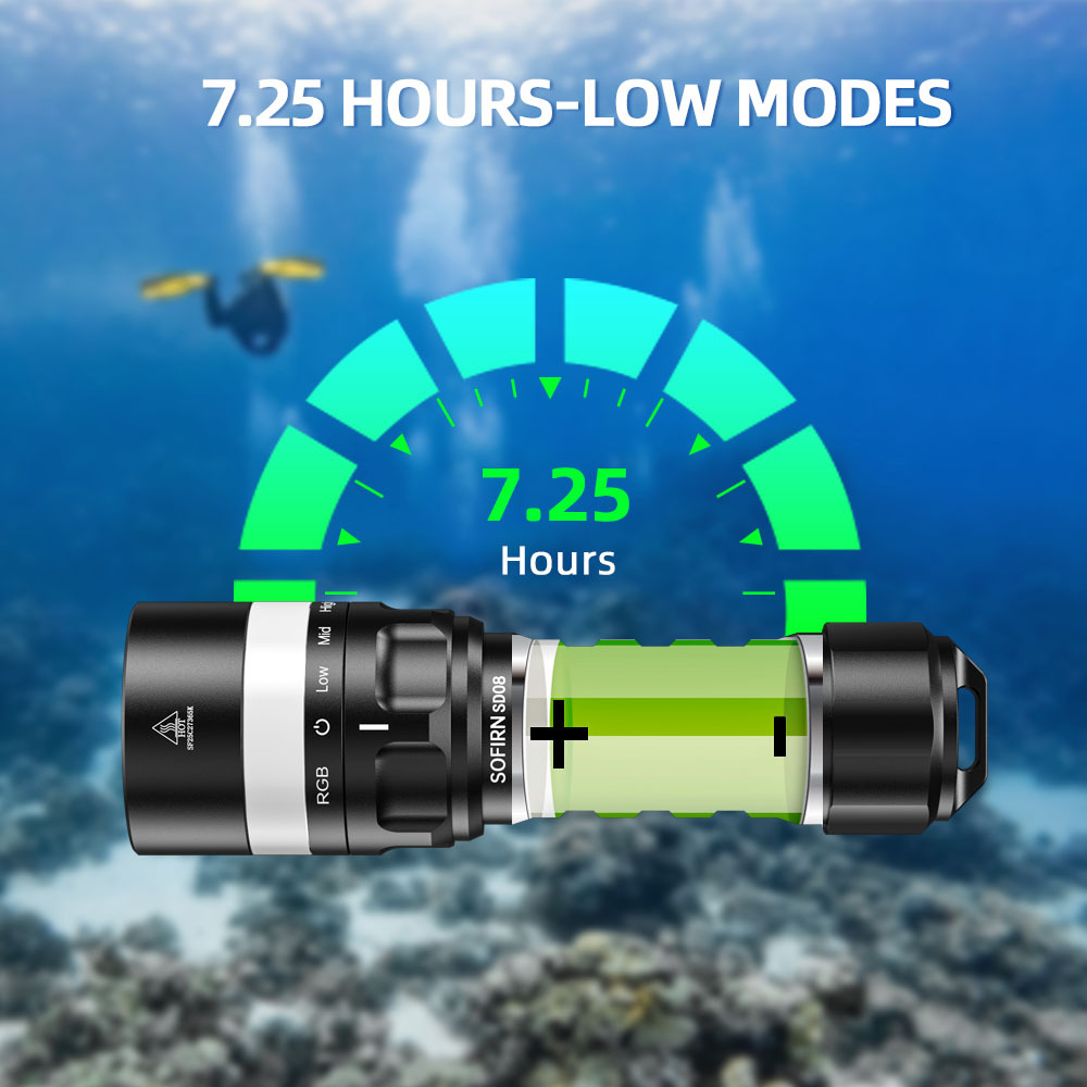 Sofirn SD08 Mocna latarka nurkowa o mocy 3200 lumenów i zasięgu 385 metrów, z obrotowym przełącznikiem, oświetleniem RGB 360°, wodoodpornością IP68, odpowiednia do nurkowania, eksploracji jaskiń i pozycjonowania