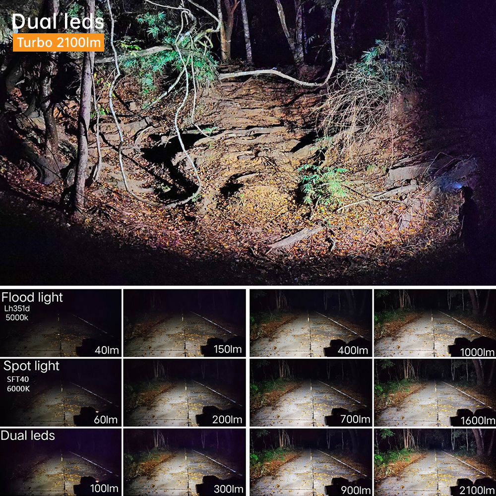 Sofirn HS20 Akumulatorowa latarka czołowa o mocy 2100 lumenów z trybami światła punktowego i rozproszonego, 5 trybów, wodoodporna (IP68), odpowiednia do pieszych wędrówek, przygód i nocnego biegania.