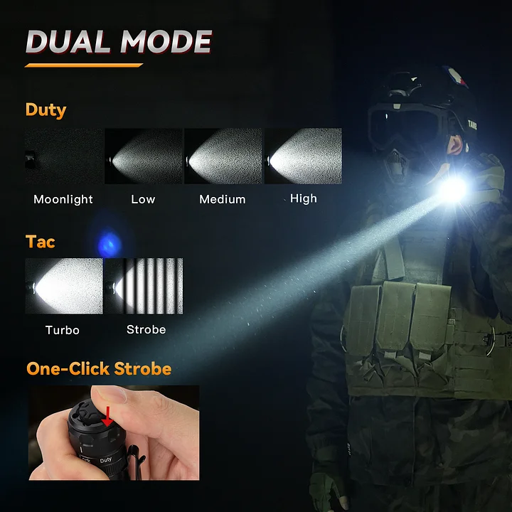 Latarka taktyczna Sofirn SK1 1300 LM zasięg 479 metrów IP68