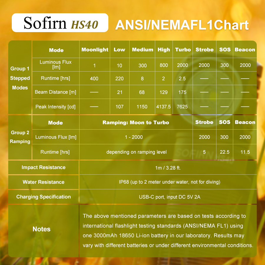 Akumulatorowa latarka czołowa Sofirn HS40, 2000 lm, IPX8, z magnetyczną zaślepką