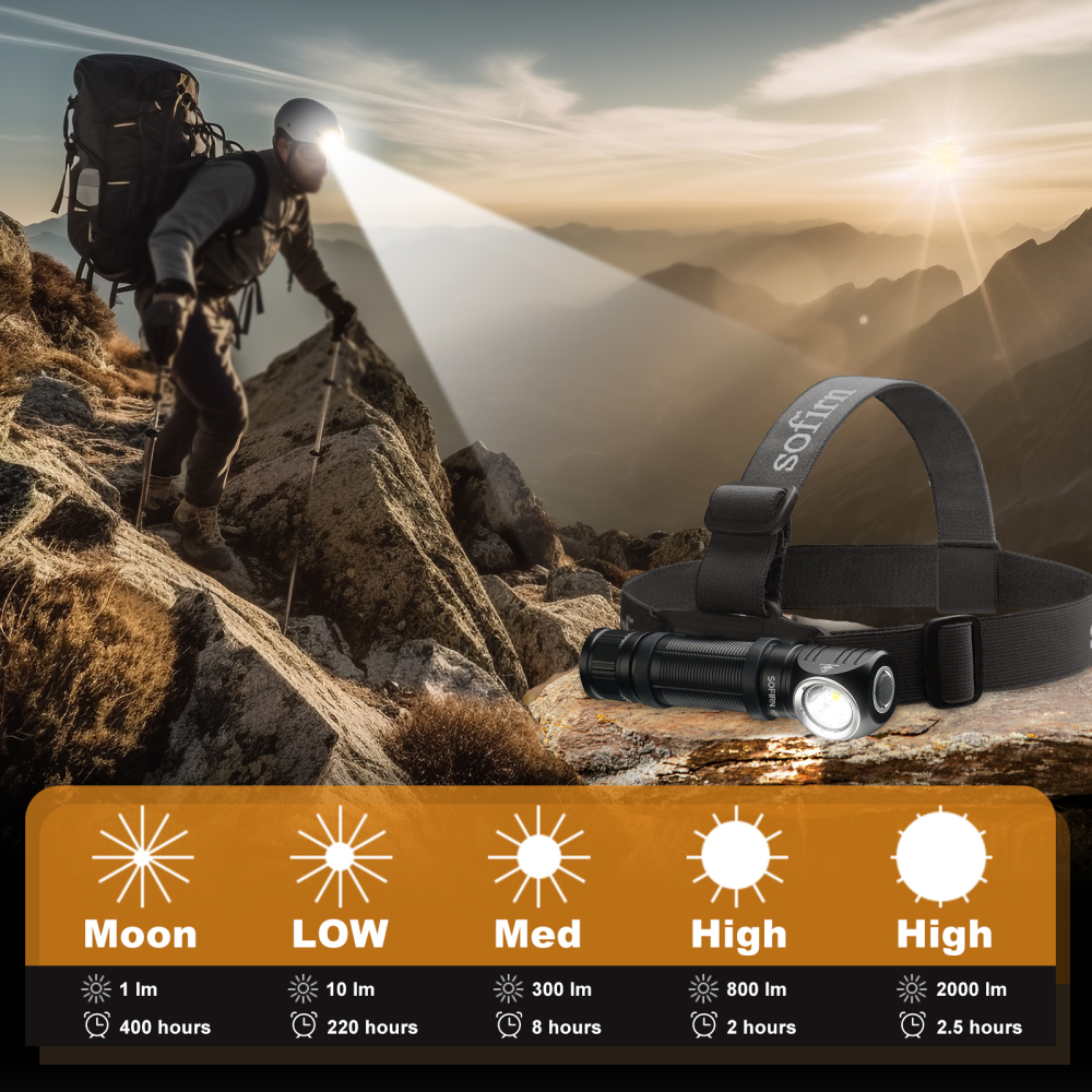 Akumulatorowa latarka czołowa Sofirn HS40, 2000 lm, IPX8, z magnetyczną zaślepką
