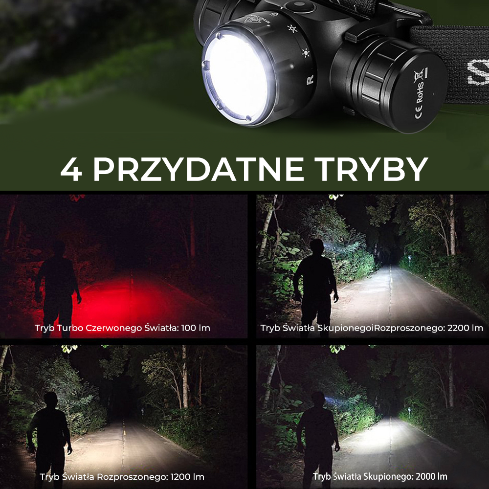 SOFIRN HS21 Akumulatorowa latarka czołowa o mocy 2200 lumenów wodoodporna IP65 akumulator 18650