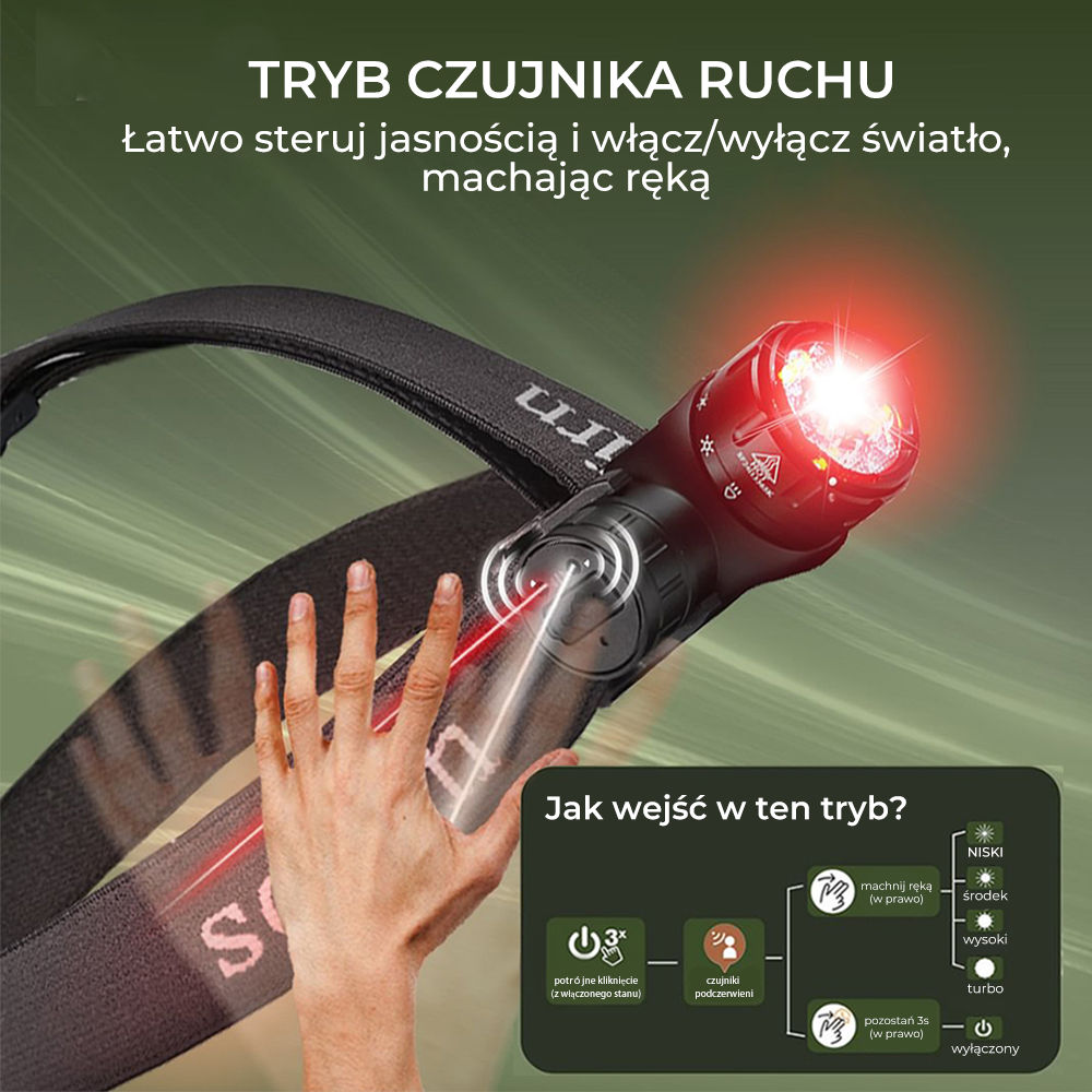 SOFIRN HS21 Akumulatorowa latarka czołowa o mocy 2200 lumenów wodoodporna IP65 akumulator 18650