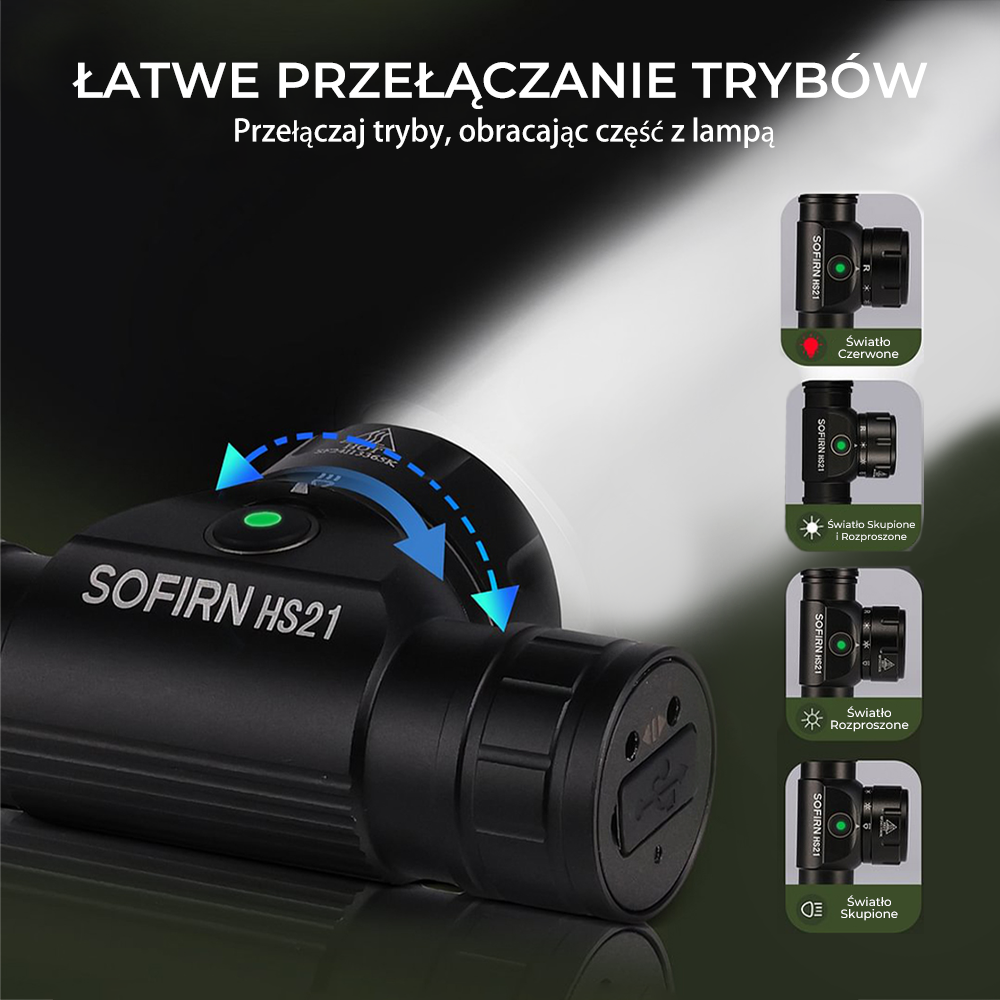 SOFIRN HS21 Akumulatorowa latarka czołowa o mocy 2200 lumenów wodoodporna IP65 akumulator 18650