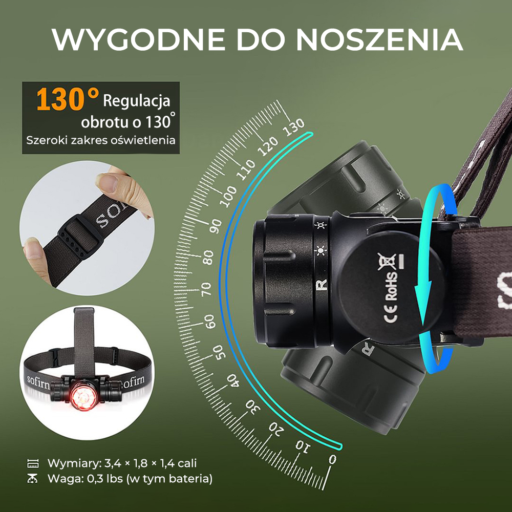 SOFIRN HS21 Akumulatorowa latarka czołowa o mocy 2200 lumenów wodoodporna IP65 akumulator 18650