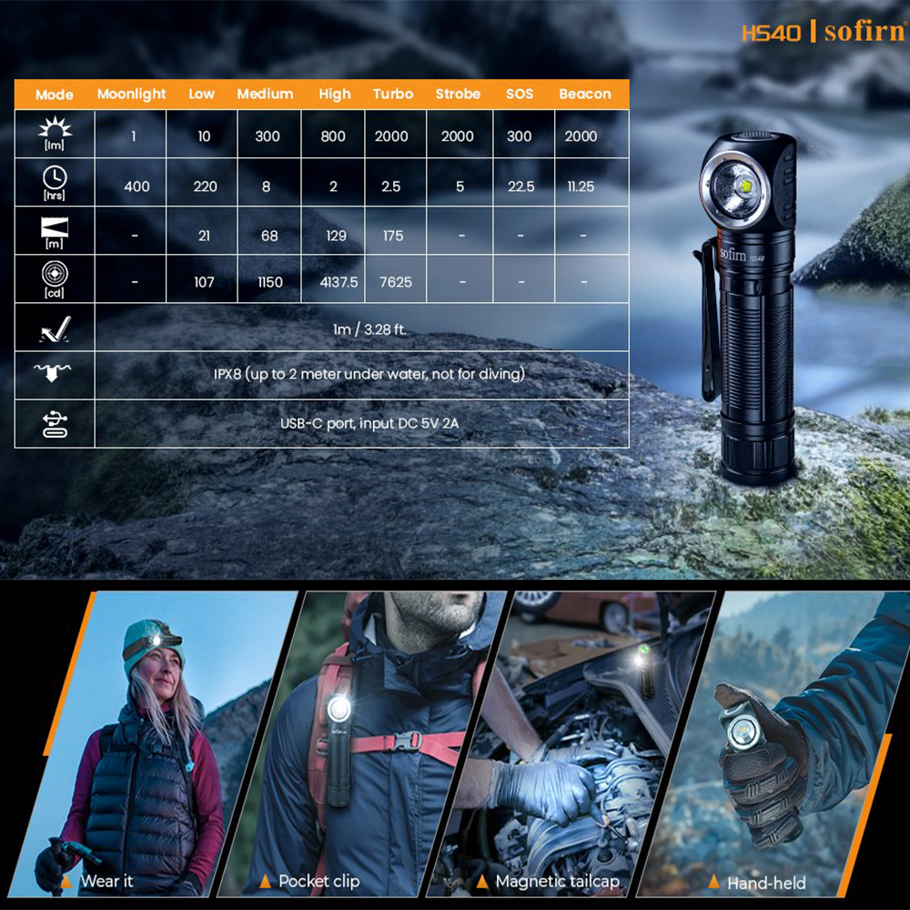 Sofirn HS40 Akumulatorowa latarka czołowa, 2000 lm, IPX8, z magnetyczną zaślepką