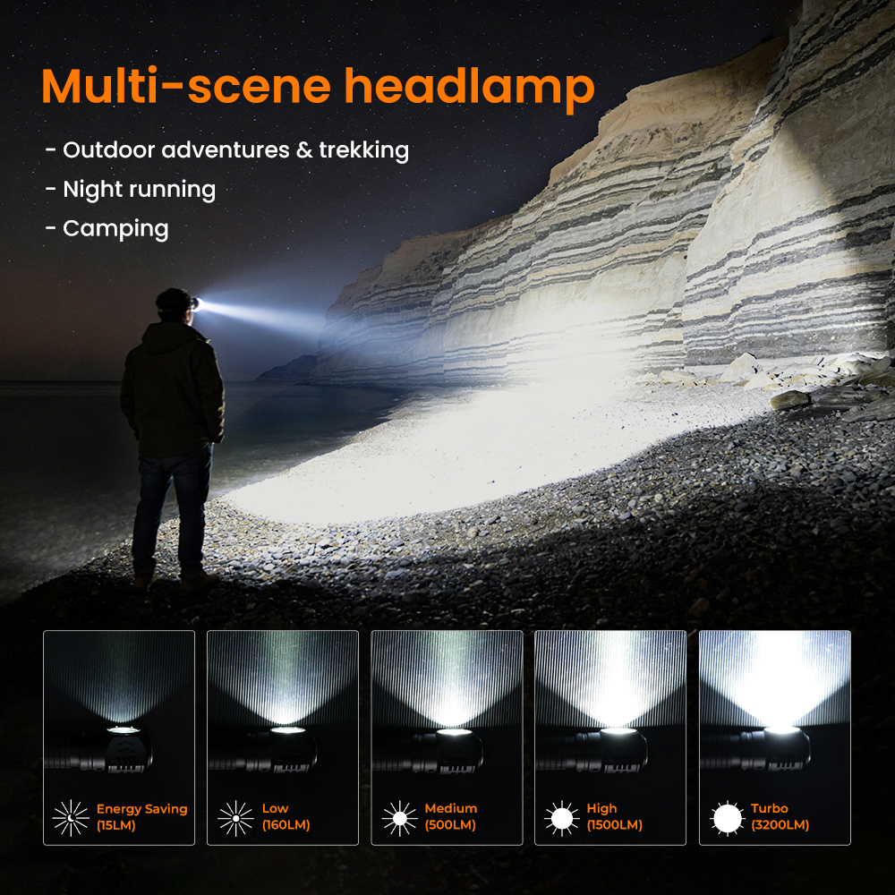 Latarka czołowa Sofirn HS45, 3200 lm, zasięg 223 m, z systemem chłodzenia，21700