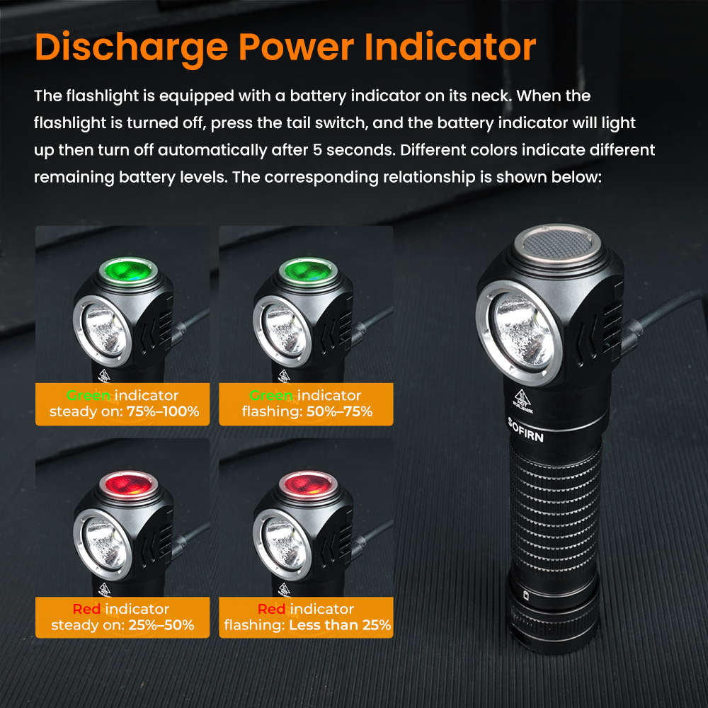 Latarka czołowa Sofirn HS45, 3200 lm, zasięg 223 m, z systemem chłodzenia，21700
