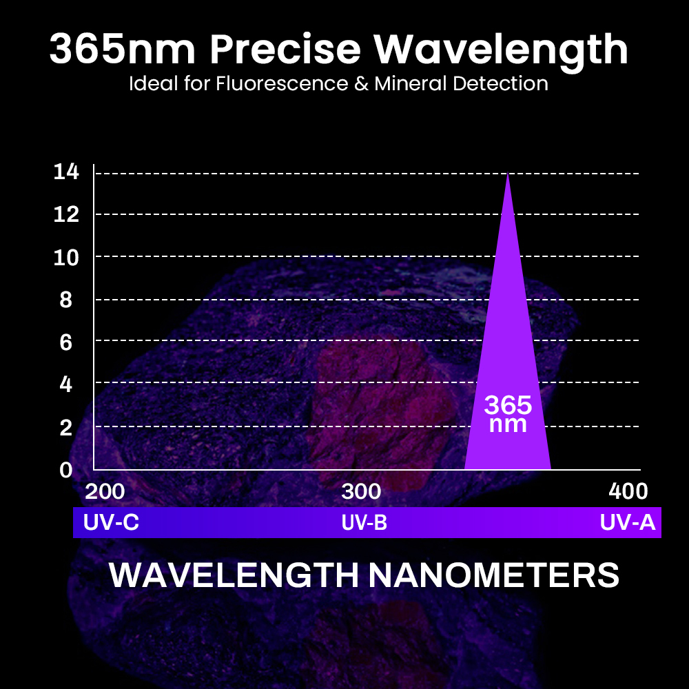 SOFIRN SR15UV Latarka akumulatorowa 365 nm, IPX8, z magnesem