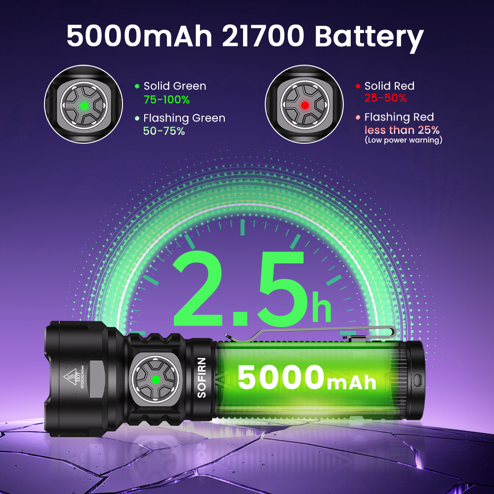SOFIRN SR15UV Latarka akumulatorowa 365 nm, IPX8, z magnesem