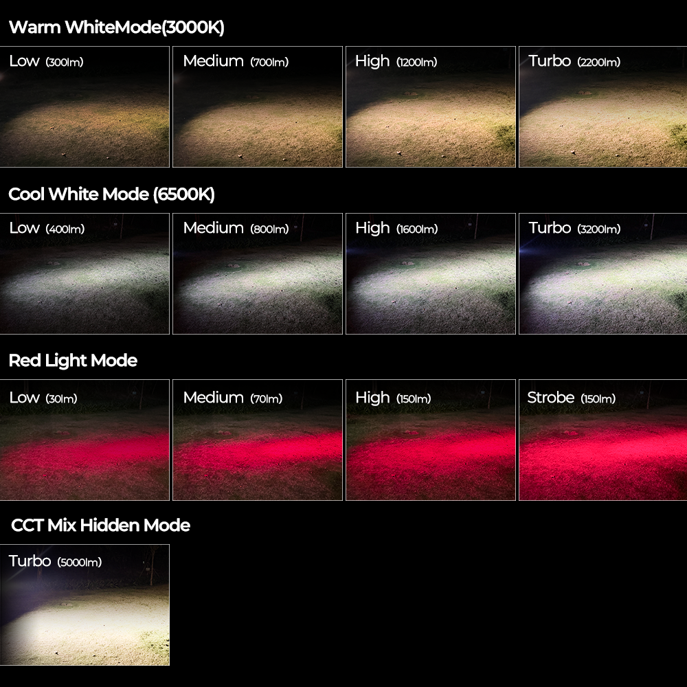 SOFIRN SD11 Latarka nurkowa o dużej intensywności świecenia 5000 lm, 244 m, IPX8, z czerwonym światłem