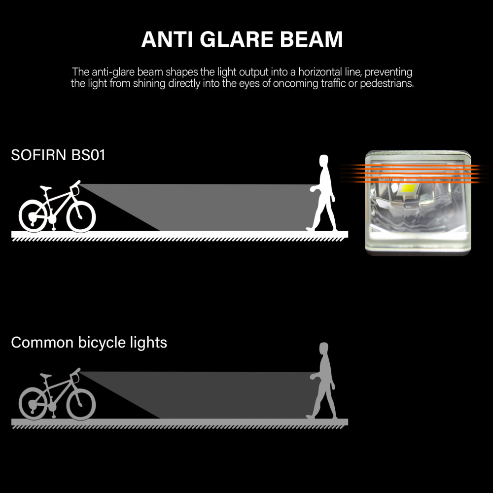 SOFIRN BS01 2000LM,227M，IP65，Ładowalny, z zasysaniem magnetycznym