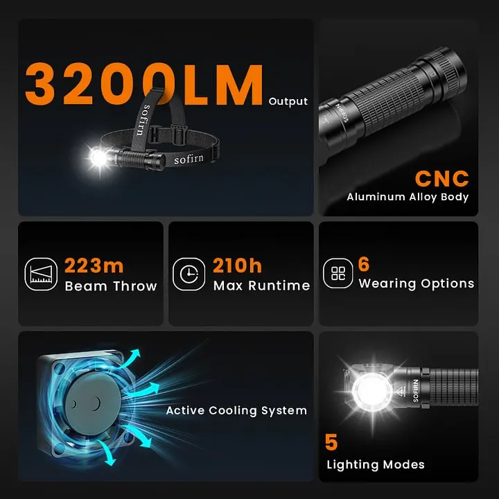 Sofirn HS45 Latarka czołowa, 3200 lm, zasięg 223 m, z systemem chłodzenia，21700