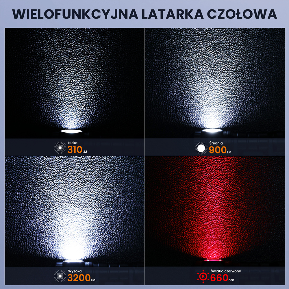 SOFIRN HS43 Latarka czołowa, 3200 lm, białe i czerwone światło, bateria 21700, IP66