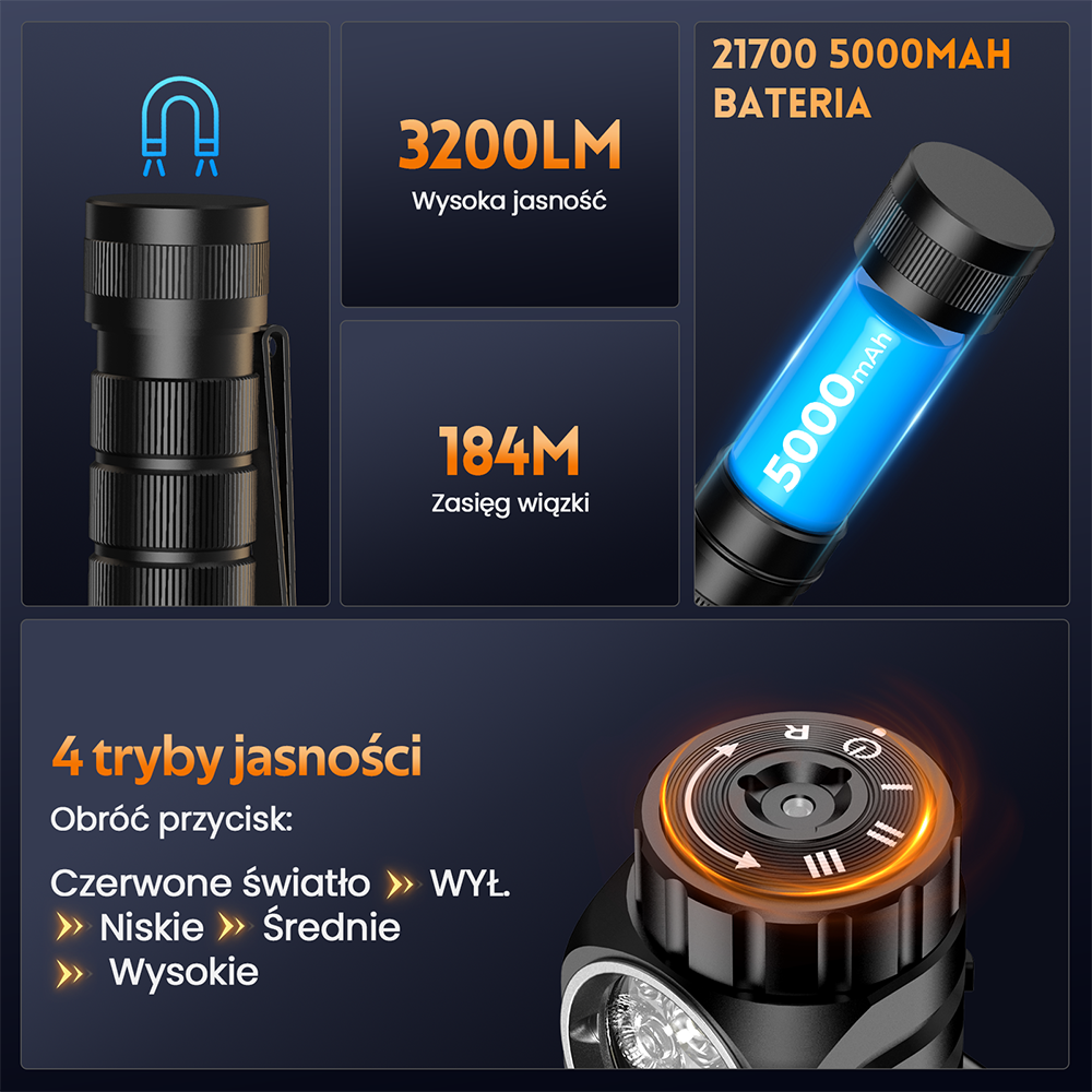 SOFIRN HS43 Latarka czołowa, 3200 lm, białe i czerwone światło, bateria 21700, IP66