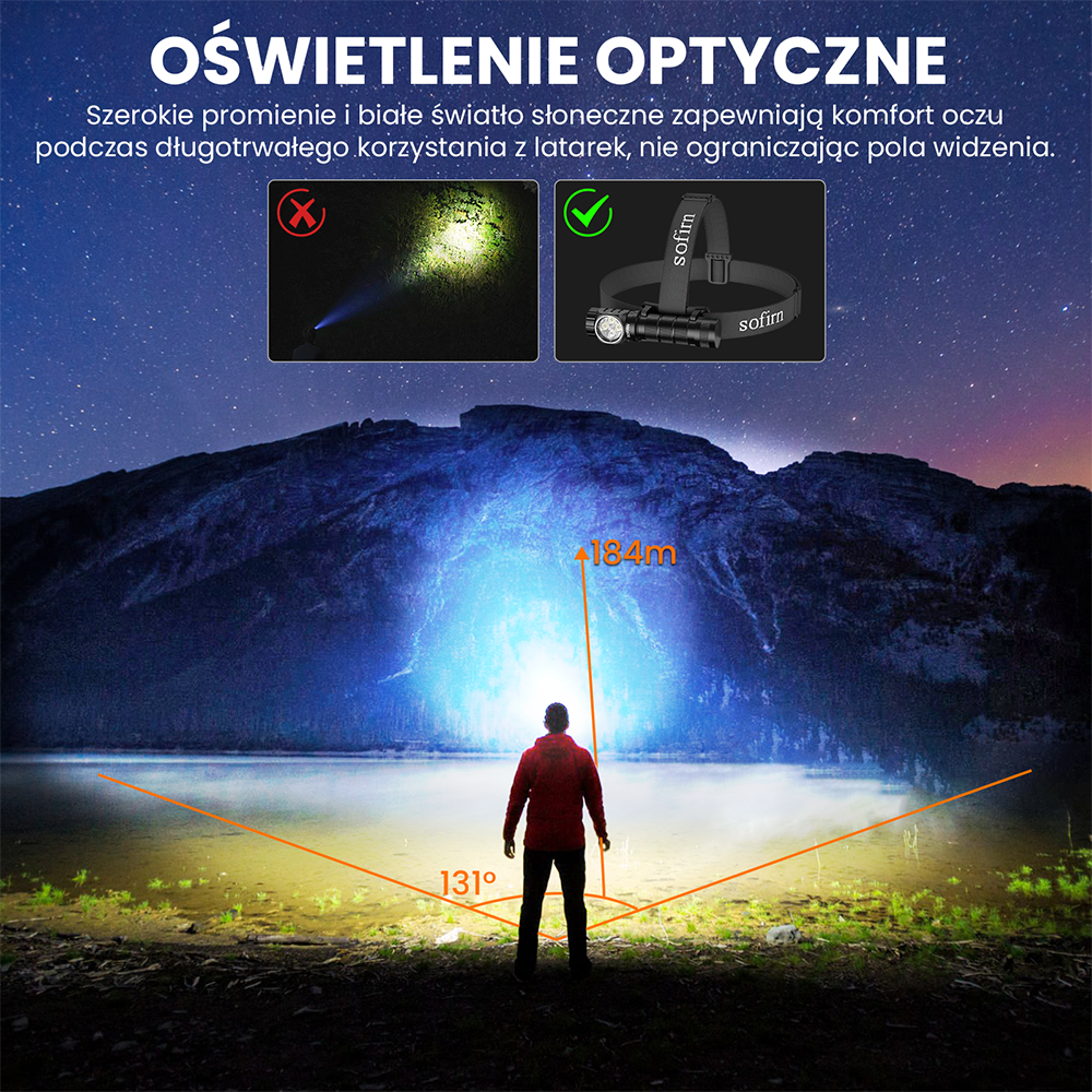 SOFIRN HS43 Latarka czołowa, 3200 lm, białe i czerwone światło, bateria 21700, IP66