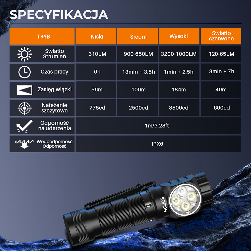 SOFIRN HS43 Latarka czołowa, 3200 lm, białe i czerwone światło, bateria 21700, IP66