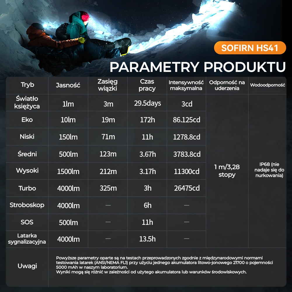 SOFIRN HS41 Latarka czołowa kątowa, 4000 lm, 21700, IP68，SST20