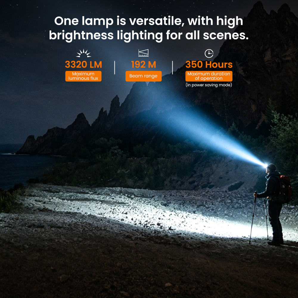 SOFIRN HS23 Latarka Czołowa 3320 Lumenów Ładowanie USB-C Reflektor Rozproszony IPX6 Wodoodporna