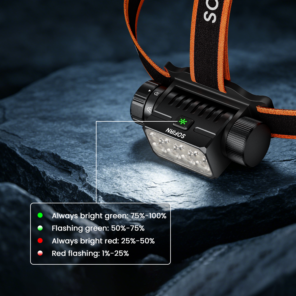 SOFIRN HS23 Latarka Czołowa 3320 Lumenów Ładowanie USB-C Reflektor Rozproszony IPX6 Wodoodporna