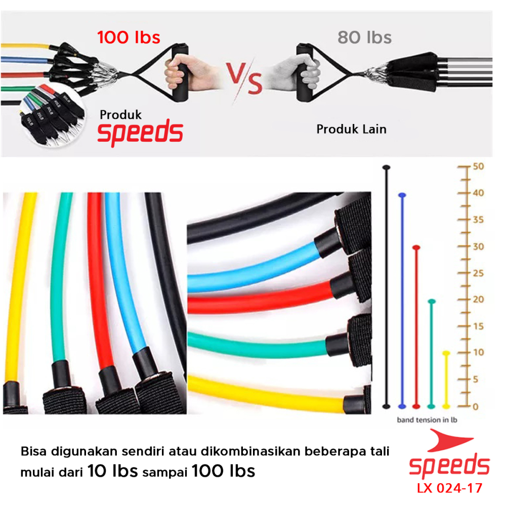 SPEEDS Resistance Bands 11 in 1 Set Tali Pembantu Gym Premium Bands Power 024-17
