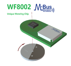 Wmbus Metering Sensor,Wmbus Metering Sensor