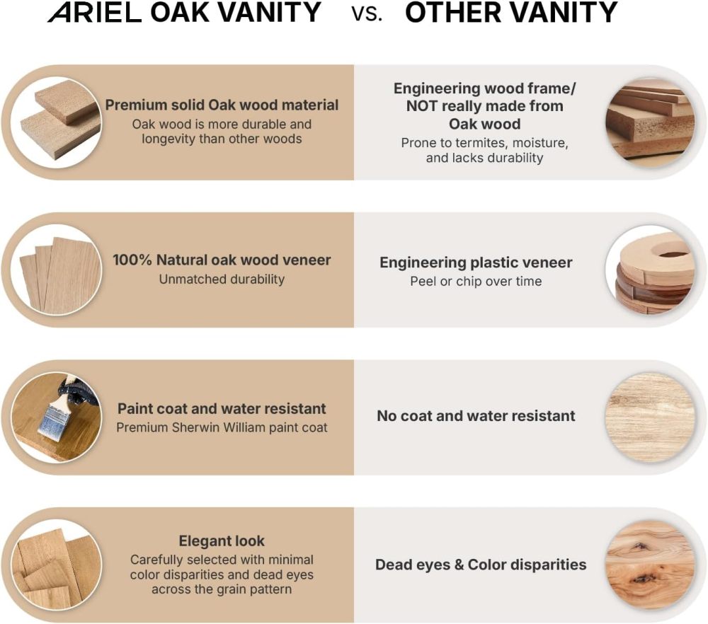 ARIEL Double Bathroom Vanity 73 inch White Oak with Rectangle Sink, 1.5 inch Edge Pure White Quartz Countertop & Backsplash, 4 Soft Closing Doors, 6 Full Extension Dovetail Drawers, Matte Black