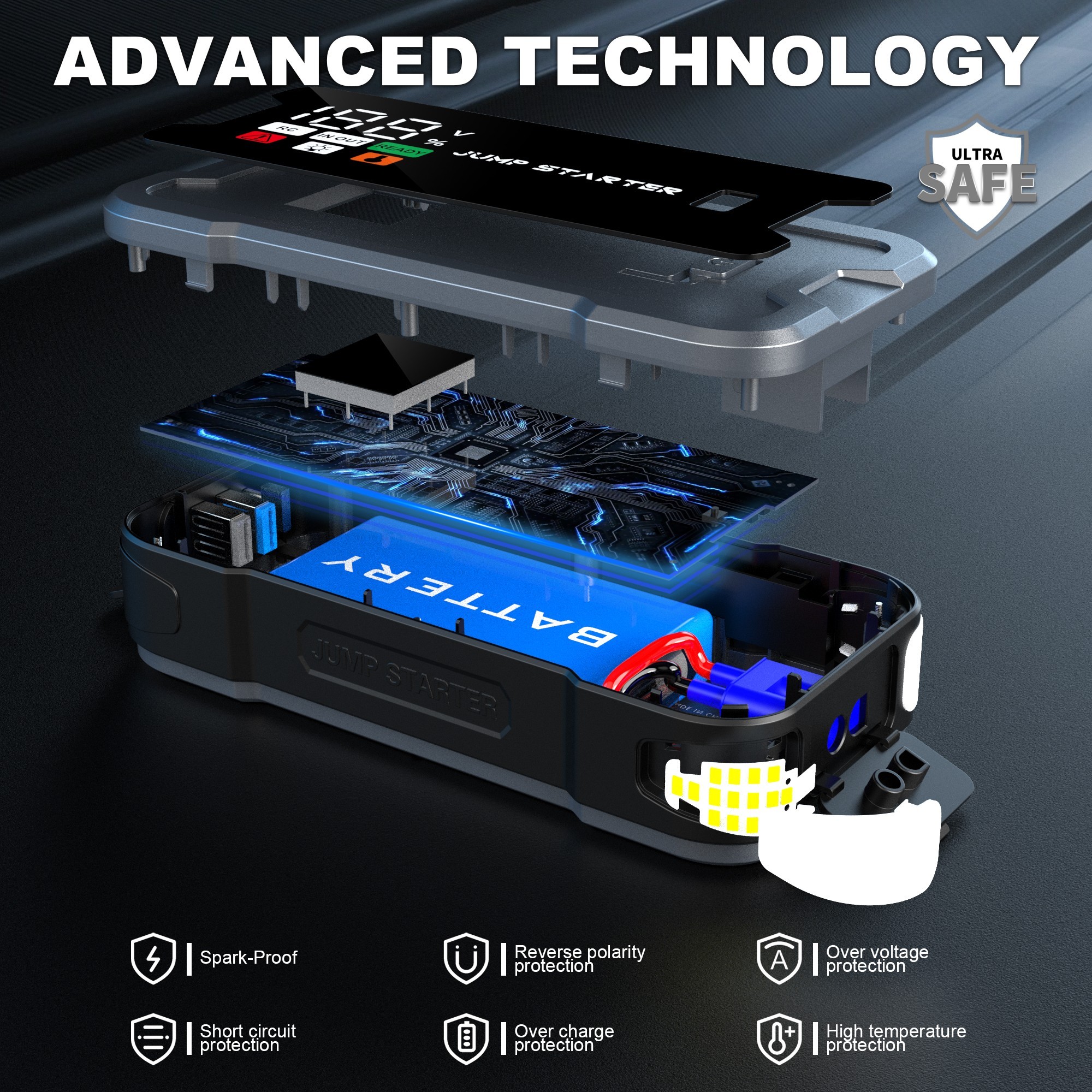 CY53N 12V/24V Heavy Duty Jump Starter with 4000A Peak Current & Emergency Power System