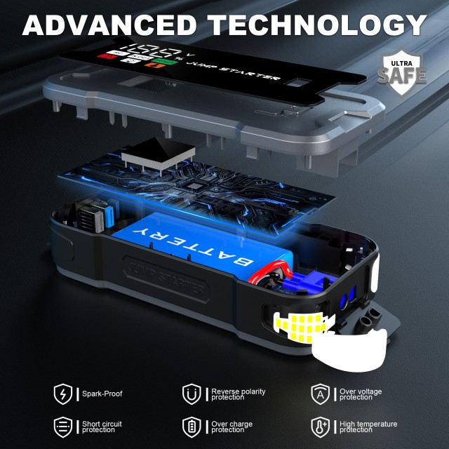 CY53N 12V/24V Heavy Duty Jump Starter with 4000A Peak Current & Emergency Power System