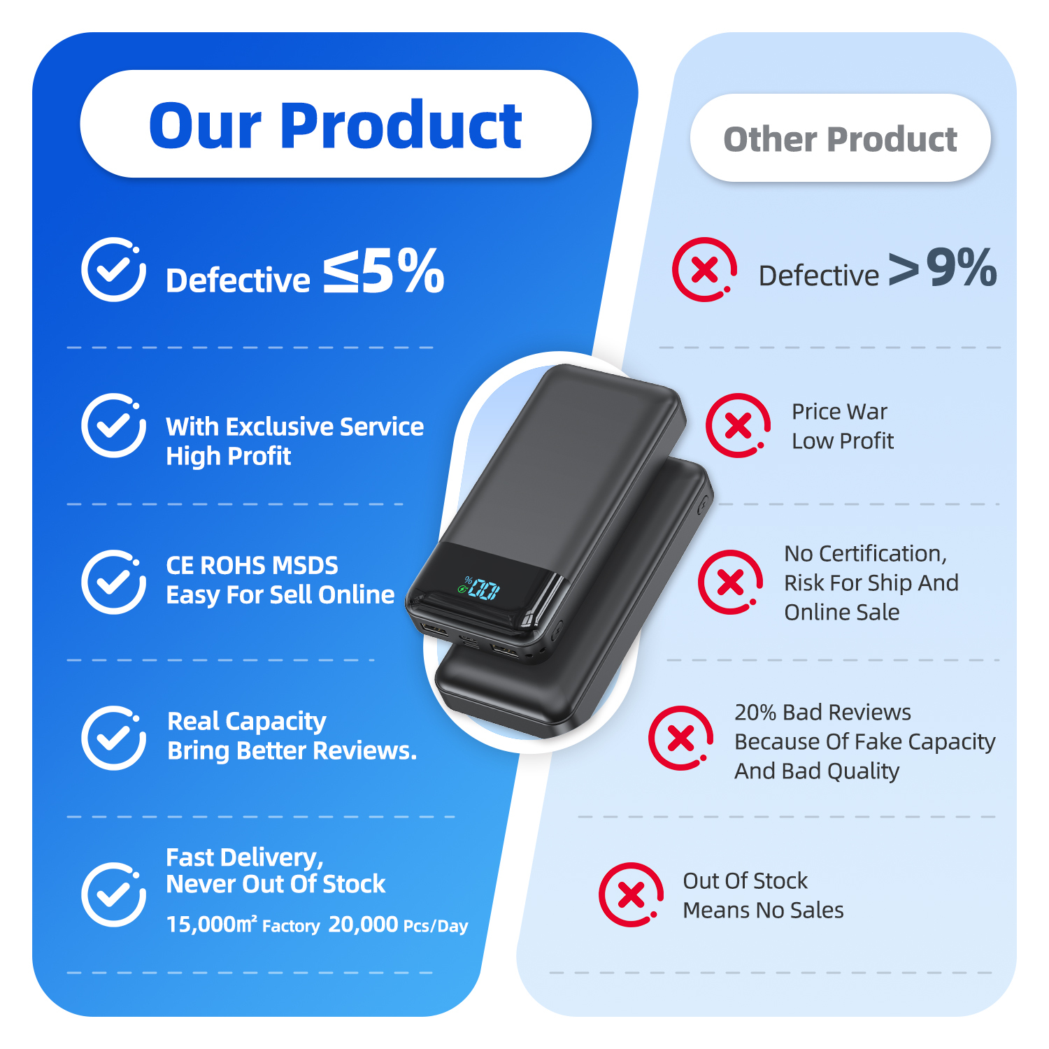 P020 PD22.5W Ultra Slim 20000mAh Portable Power Bank