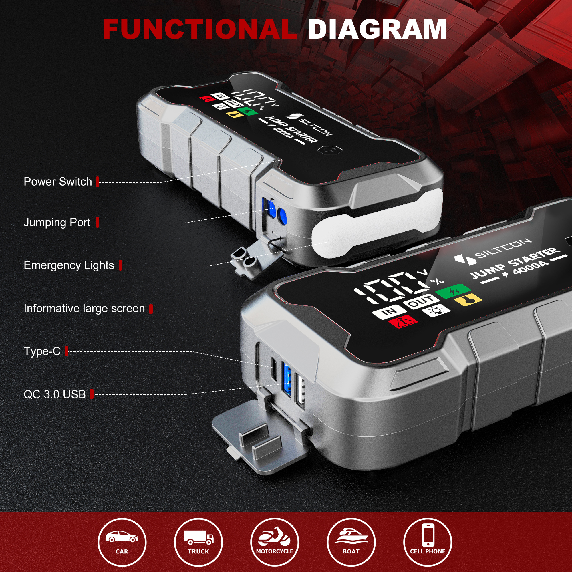 JY07 Super Capacitor Car Jump Starter 4000A Portable Booster with Digital LCD Display
