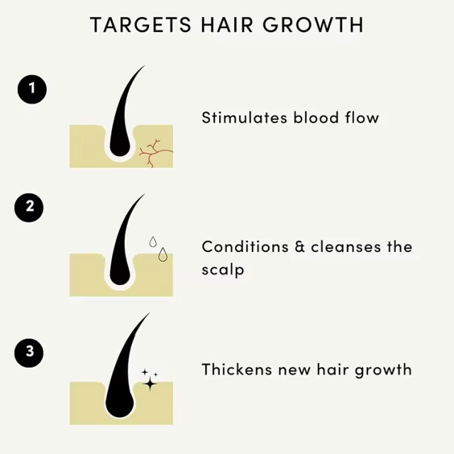 FDA/GMP Facility Natural Hair Repair Oil with Castor Rosemary Oil Effective Thickening Hair Growth Serum
